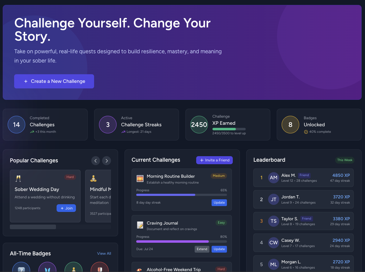 Recovery Challenges