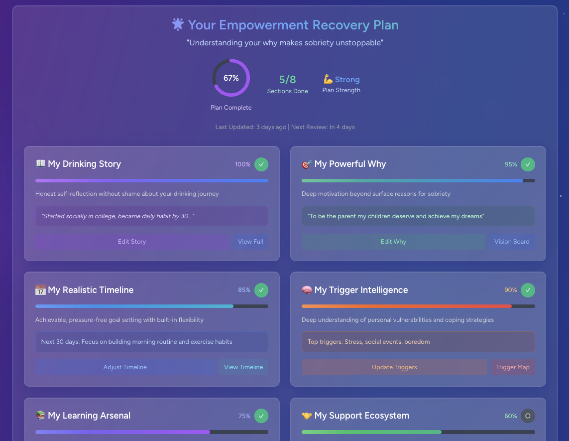 Recovery Planning