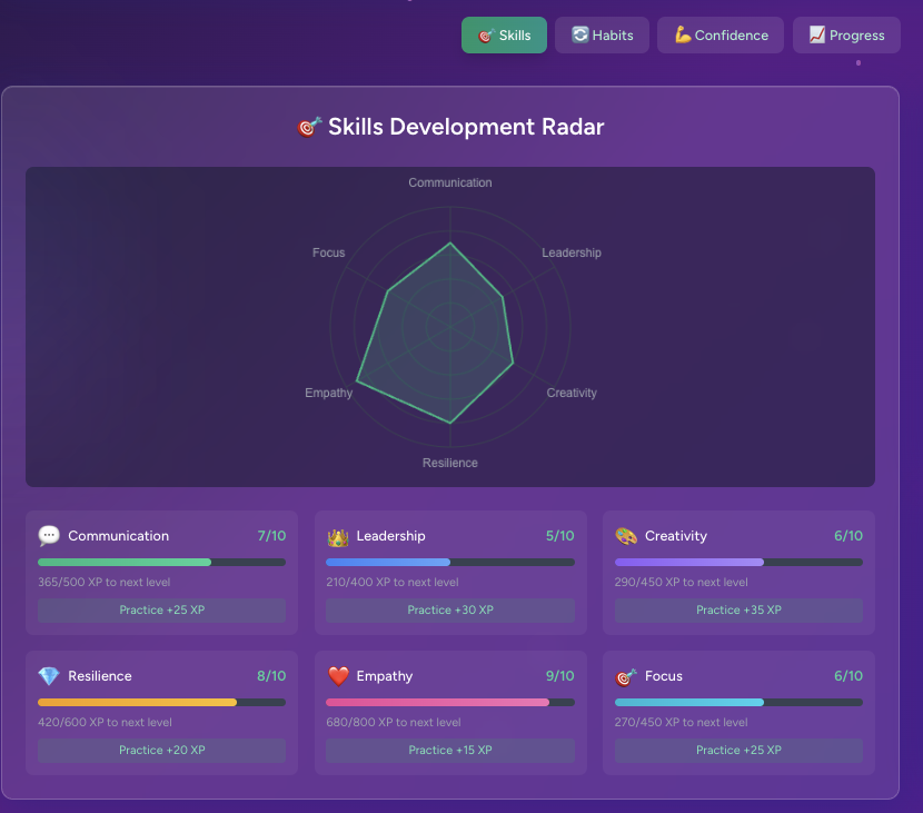 Sober Skills Development